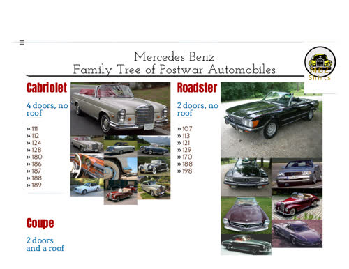 Mercedes_Chassis_Index-MBZ_World
