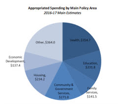 2016-gov-budget-01t.jpg